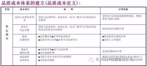 降低工廠成本的招數吐血整理大全 軟件開發篇