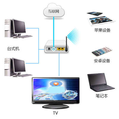網(wǎng)絡數(shù)據(jù)守護者 一體化服務與信息長期安全之道
