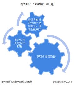 十張圖了解互聯(lián)網(wǎng)婚戀交友行業(yè)發(fā)展趨勢 移動端發(fā)力，行業(yè)競爭進入下半場