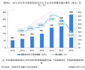 智能移動辦公行業(yè)分析 互聯(lián)網(wǎng)與信息技術行業(yè)需求領跑