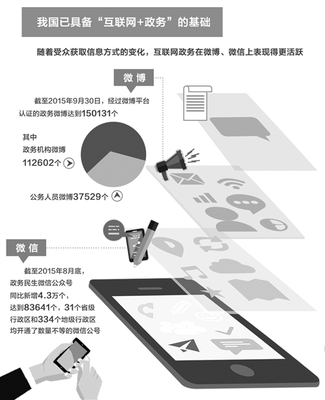 數(shù)字賦能，智聯(lián)未來 互聯(lián)網(wǎng)信息服務如何驅動公共服務創(chuàng)新