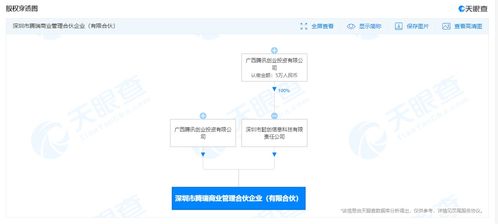 騰訊深圳設立騰瑞商業管理合伙企業，聚焦信息技術咨詢賽道